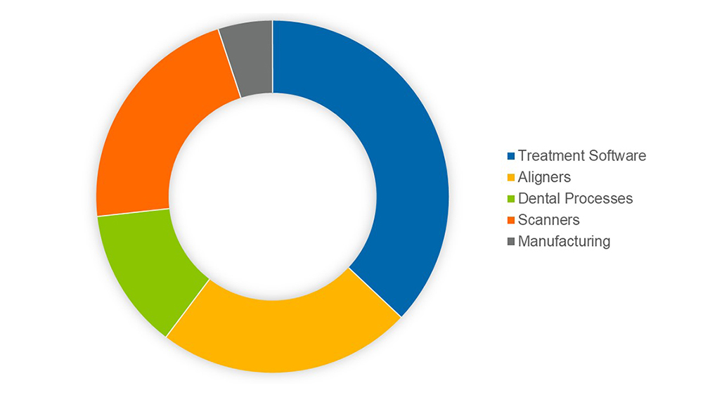 patent graph