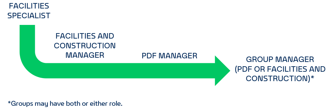 Career Journey