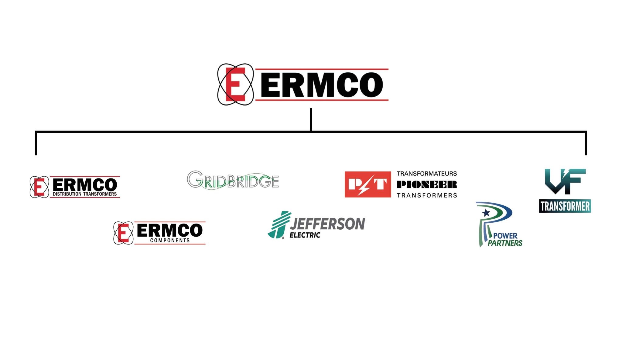 ERMCO ECI Talentnetwork logo