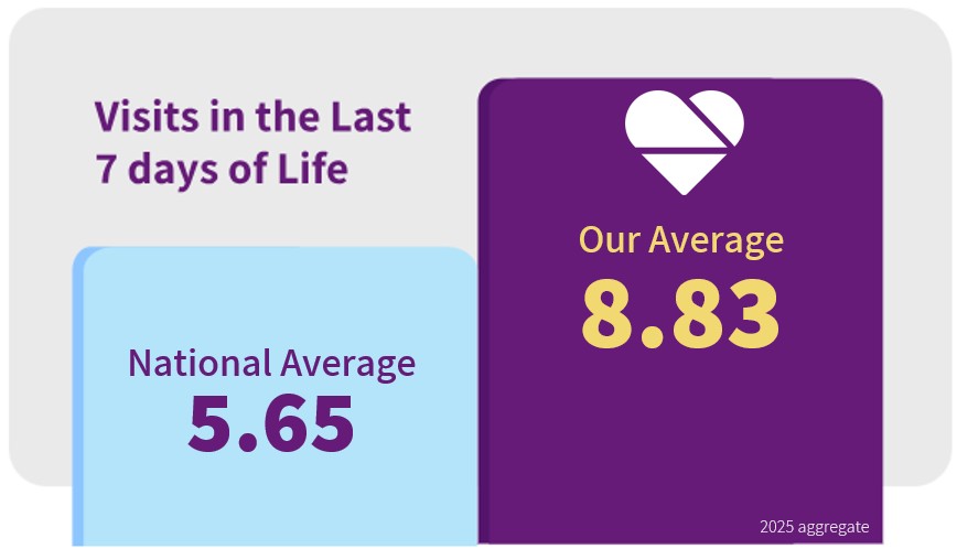 A Leader in Integrated Care