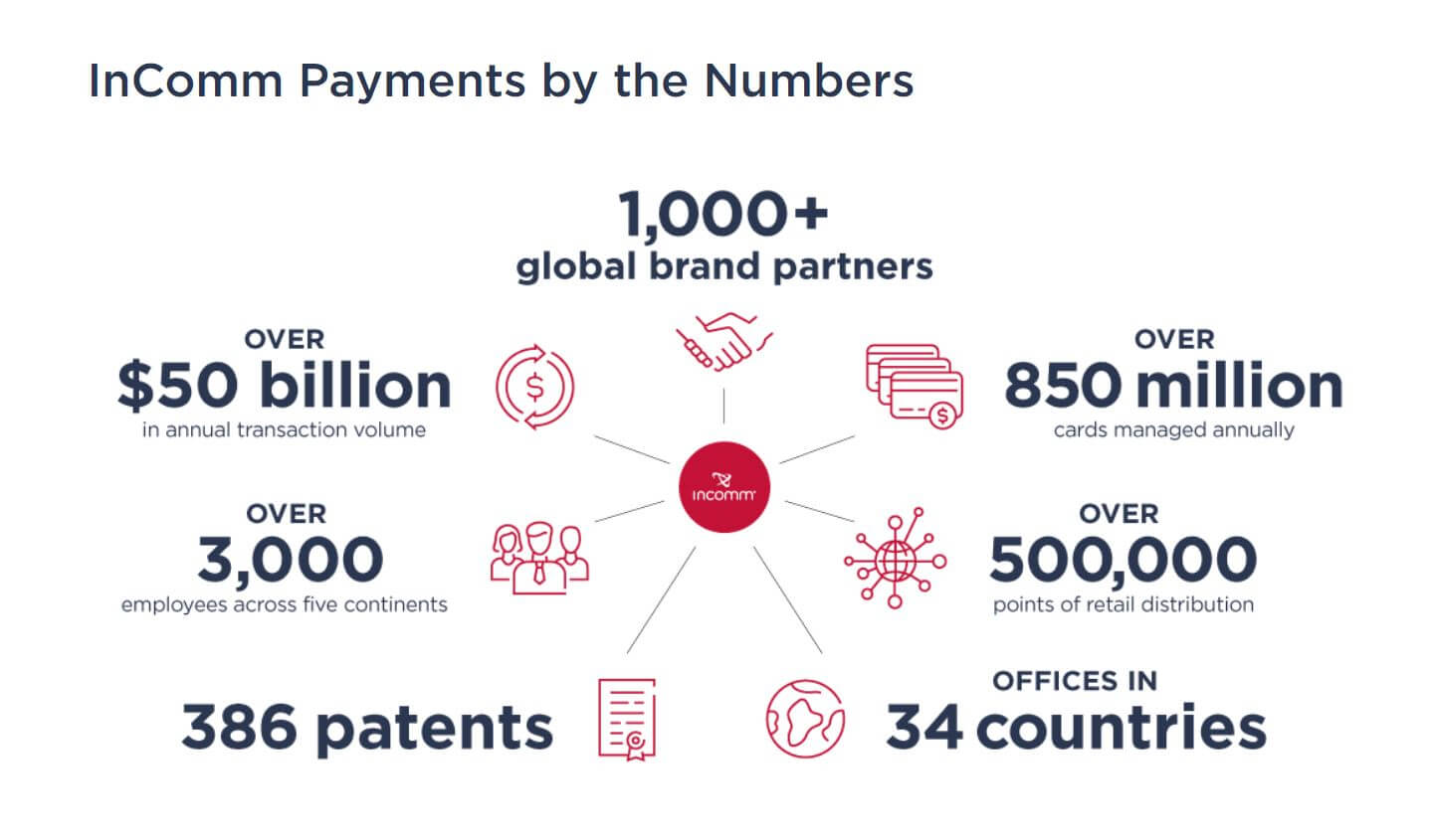 InComm Payments by the Numbers