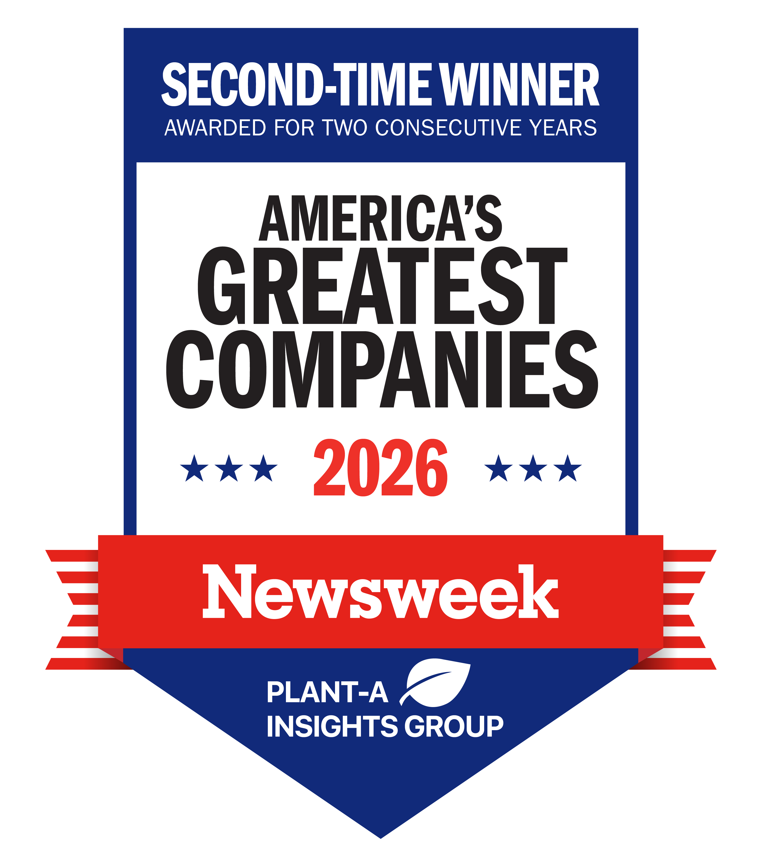 Americas Greatest Companies 2026