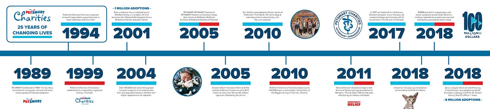 petsmart proprietary brands